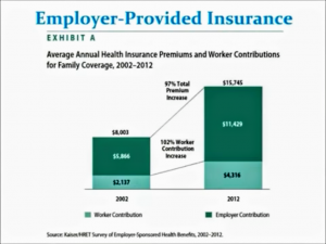 Are your Employee Benefits really that 5